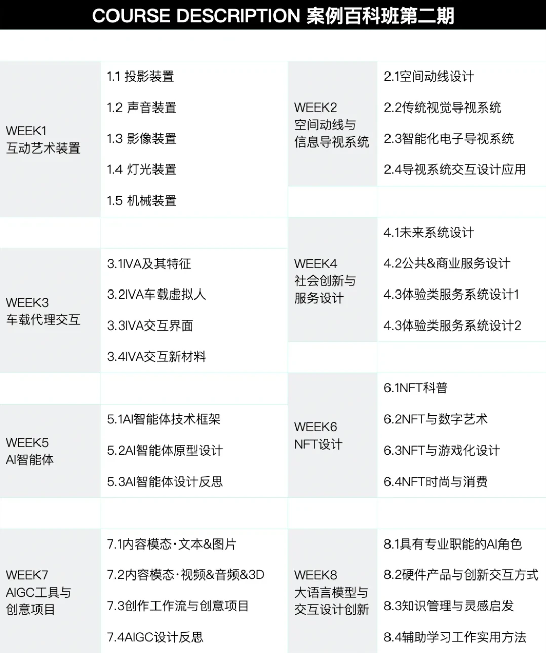 「案例百科班第二期」课程表:WEEK1–WEEK8 八个专题,每周列出 3 到 5 个小节