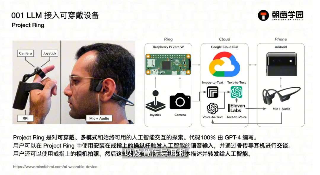 课件页 001 LLM 接入可穿戴设备:Project Ring 的硬件组成与云端服务架构