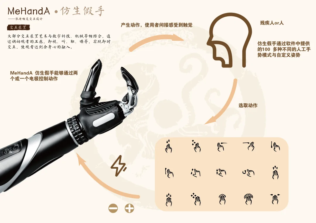 改版后的案例配图：仿生假手配肌电信号到动作的流程说明，以及一组手势模式图标