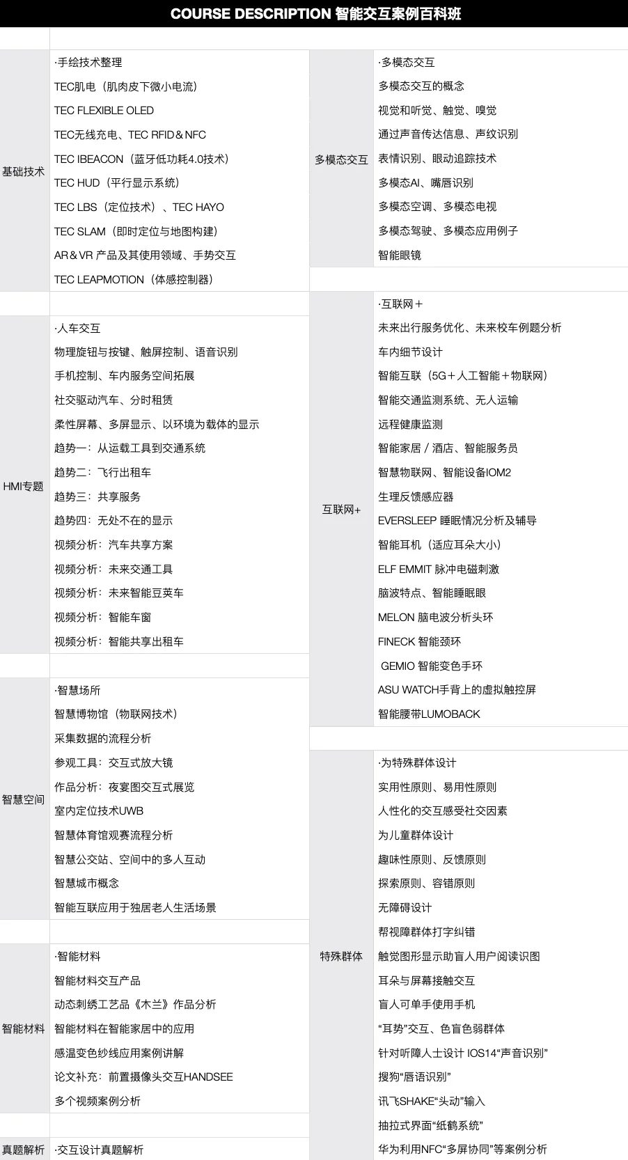 首版「智能交互案例百科班」课程表，结构与升级版基本相同，最后一行为真题解析