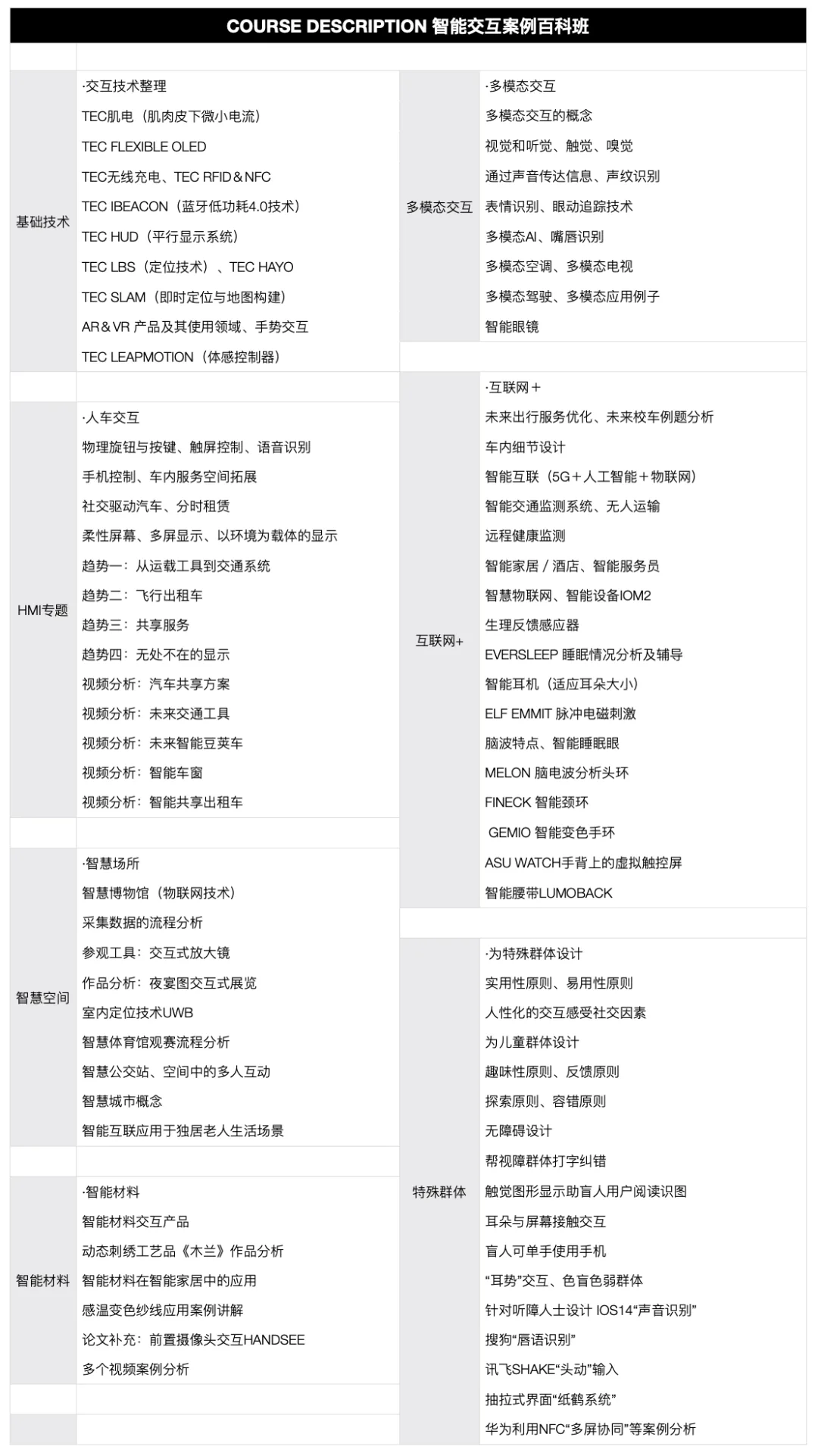 「智能交互案例百科班」课程表：左栏基础技术、HMI 专题、智慧空间、智能材料，右栏多模态交互、互联网+、特殊群体，各列出课时条目