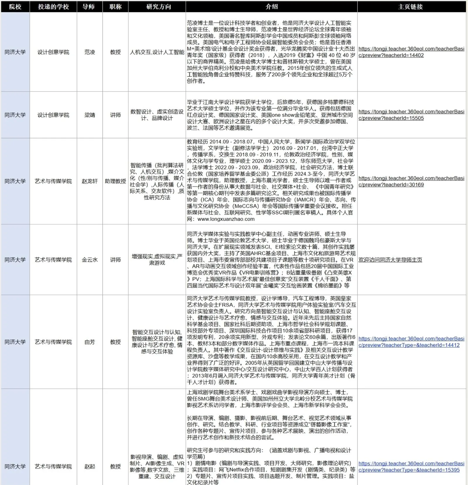 同济大学设计创意学院与艺术与传媒学院的导师信息表，含导师姓名、职称、研究方向、简介与主页链接