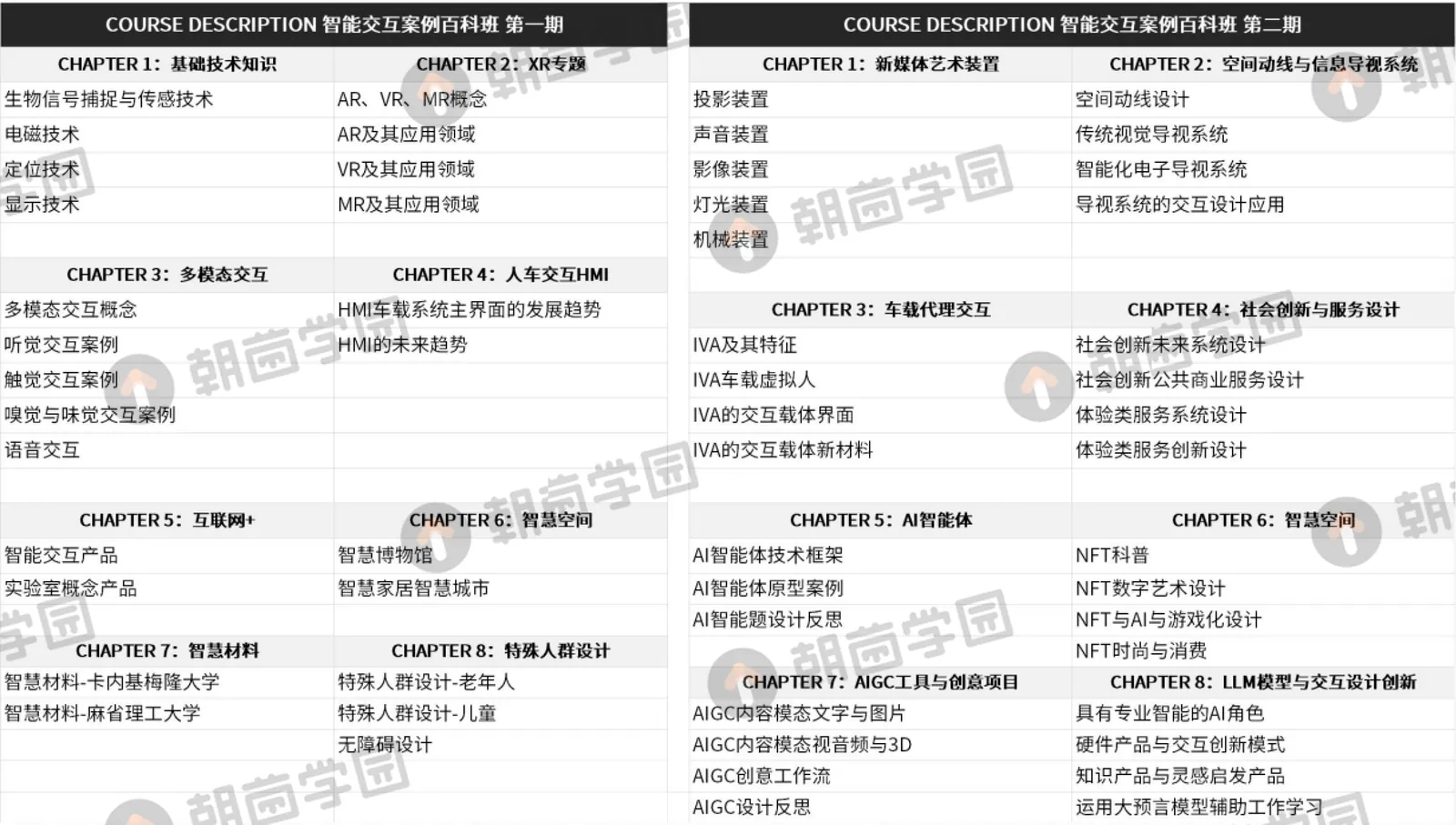 智能交互案例百科班第一期与第二期的课程大纲表，各八个 CHAPTER