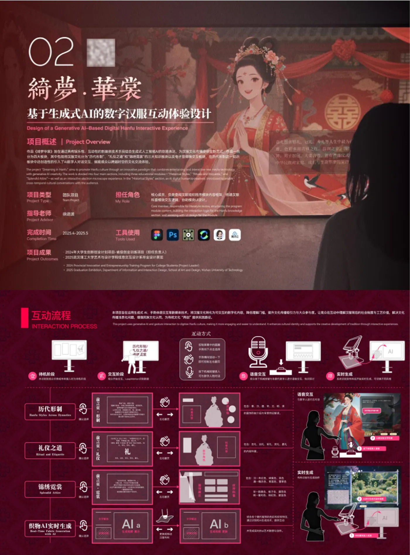 作品集版面《绮梦·华裳》：基于生成式 AI 的数字汉服互动体验设计，含项目概述与互动流程