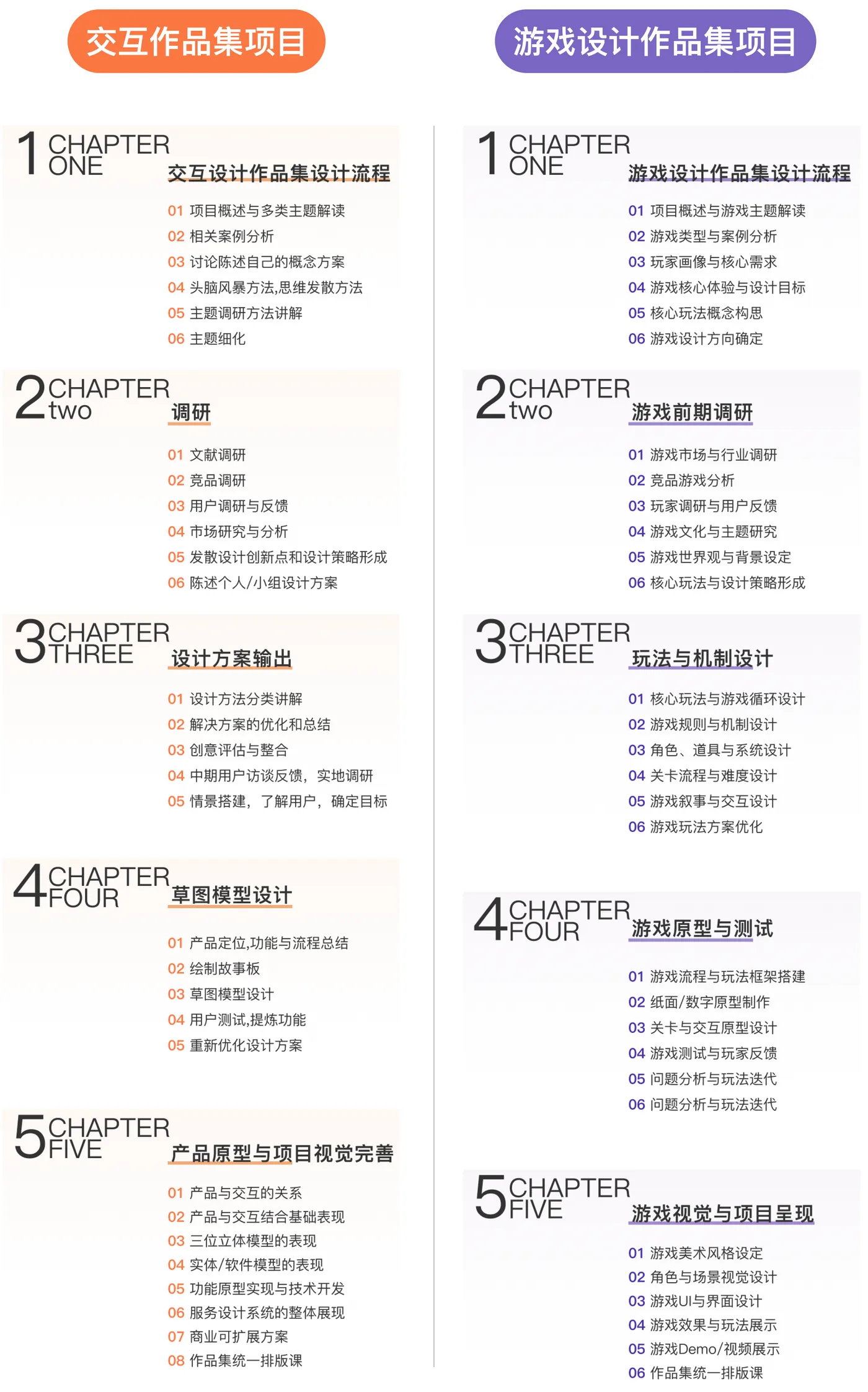 左右两栏对照：交互作品集项目与游戏设计作品集项目，各自五个 CHAPTER 及其下的课时条目