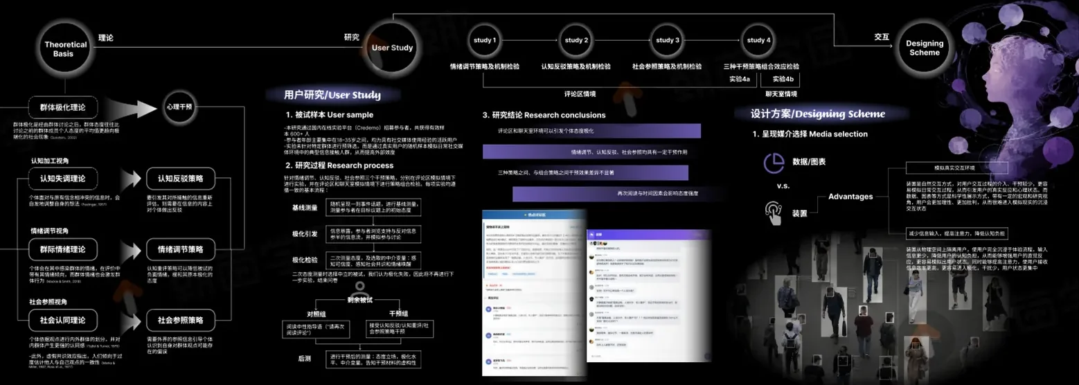 学员作品集版面 第 6 张，共 8 张