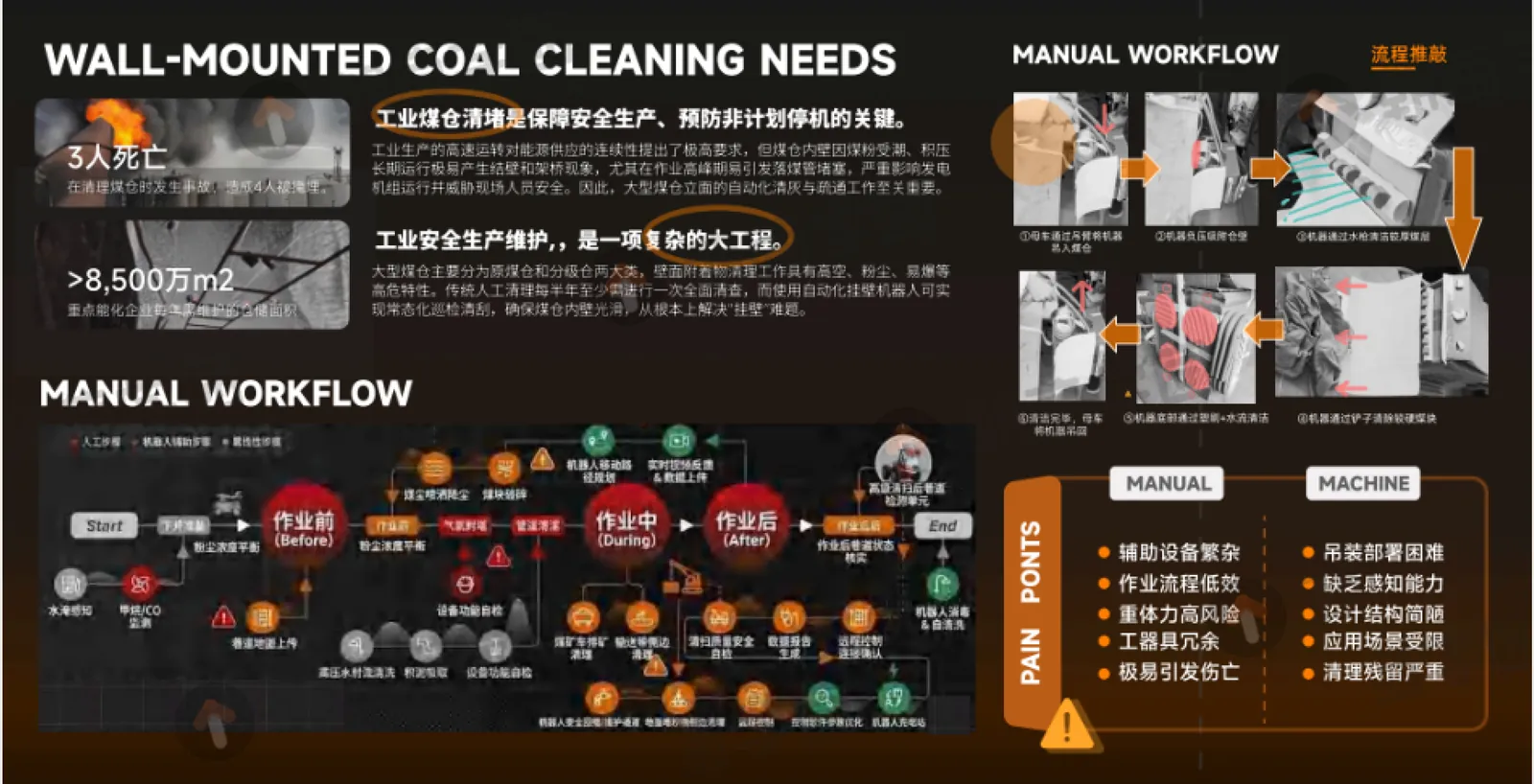 学员作品集版面：壁挂式煤仓清理设备的需求与人工作业流程分析