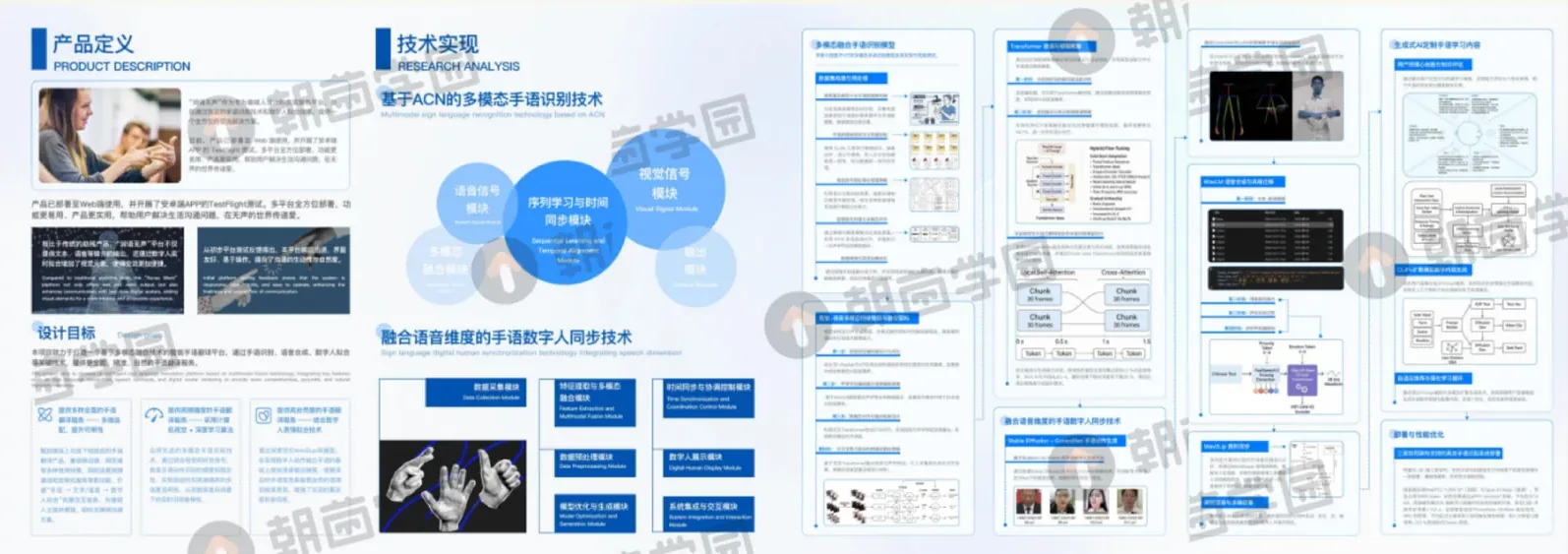 学员作品集中的技术实现版面 第 4 张，共 5 张