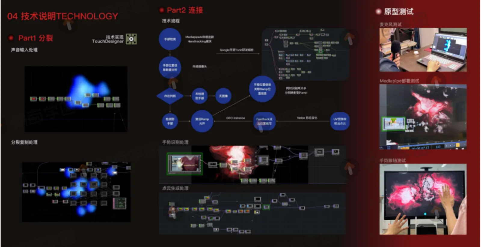 学员作品集版面：TouchDesigner 技术说明，含声音输入、手势识别与原型测试