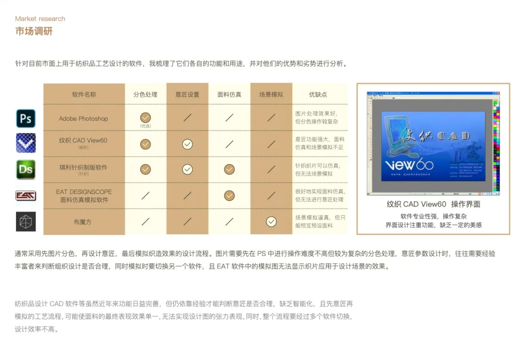 一份竞品分析表格,逐项对比五款纺织品设计软件的功能与优缺点