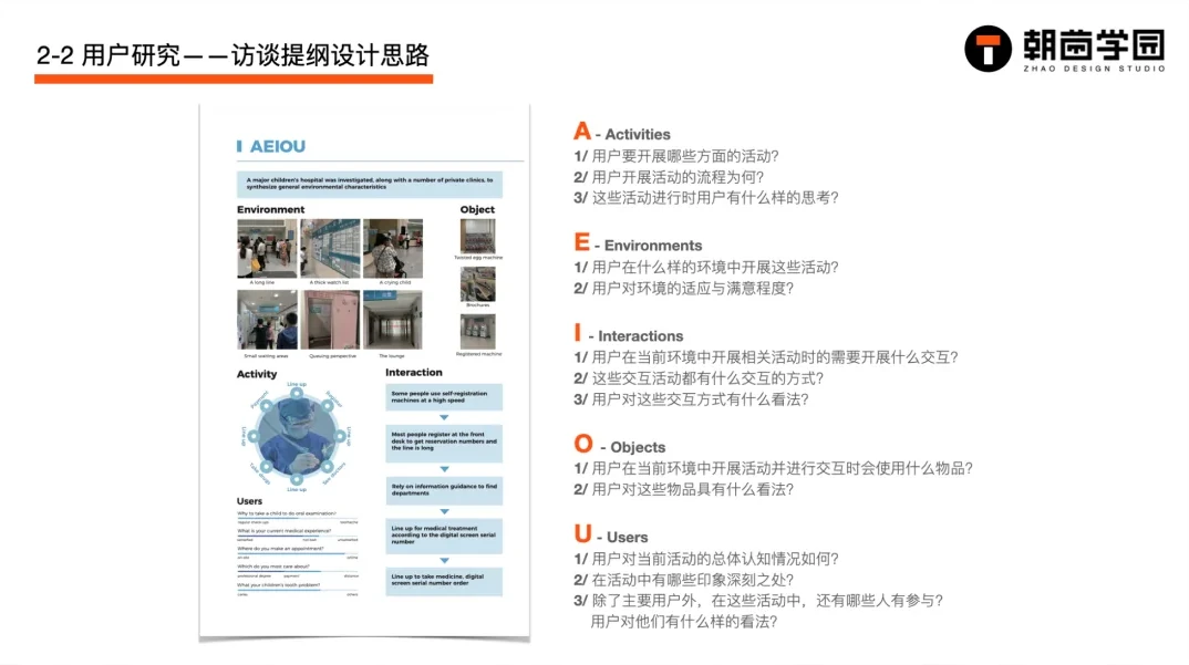 访谈提纲设计思路课件:以 AEIOU 框架拆解活动、环境、交互、物品、用户五类访谈问题