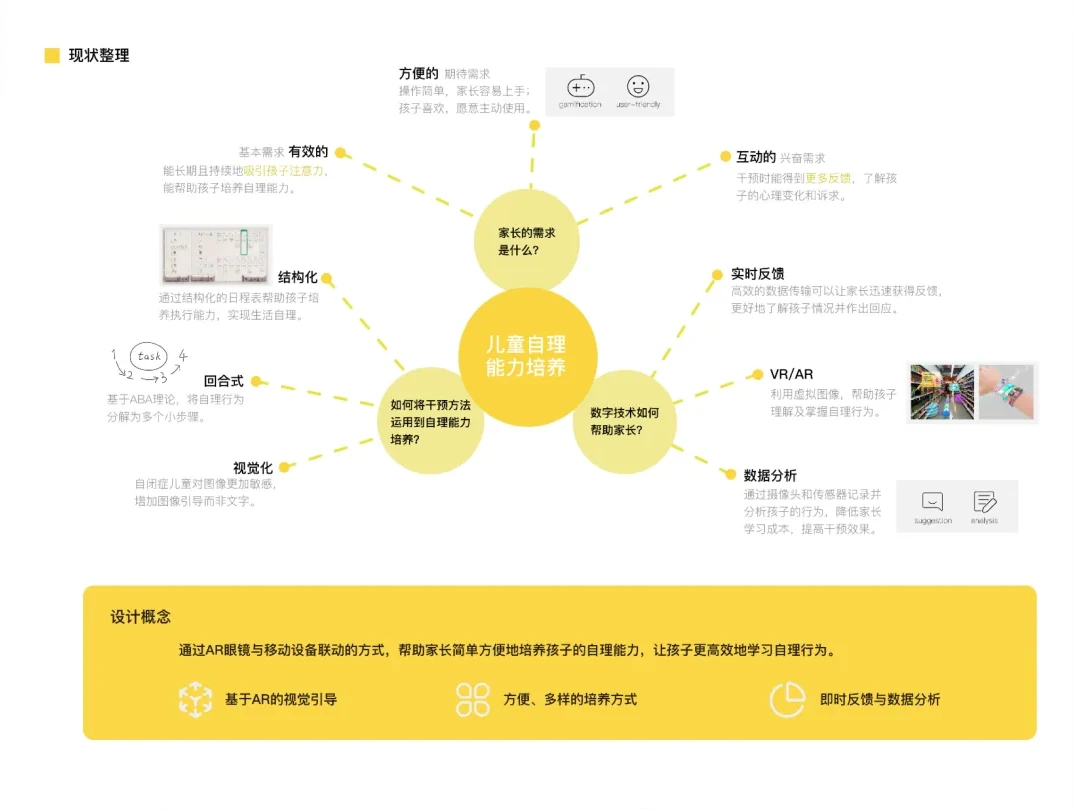 课件展示 KANO 模型的四象限分类,右侧汇总为一张完整的用户需求分析图