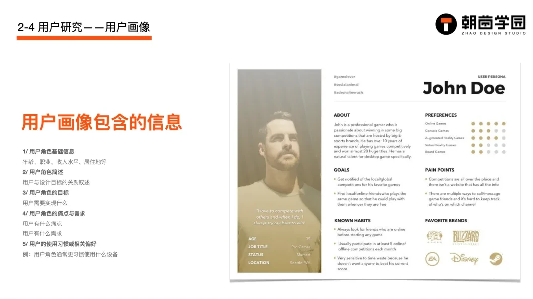 课件左侧列出用户画像应包含的五类信息,右侧是一份完整的英文用户画像卡片示例