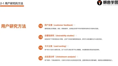 六页课件拼合,逐条列出编号 1 到 19 的用户研究方法及其定义 第 4 张,共 6 张
