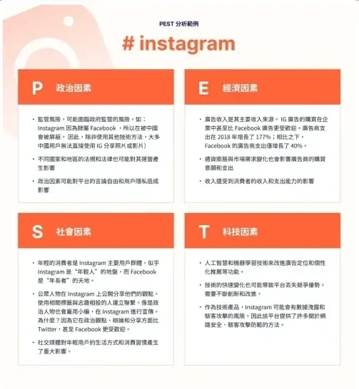 并排的两张分析案例:左为星巴克 SWOT 四象限图,右为 Instagram 的 PEST 分析 第 2 张,共 2 张